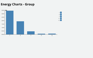 V5- OK at the mo - bar