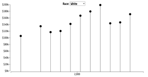Fork of Analysis using scatterplots