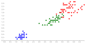 Reusable Scatter PLot with Symbols