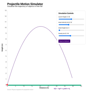 Fork of Projectile Motion Simulator