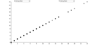Baseball Scatterplot With Menus