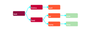 Fork of Family Tree