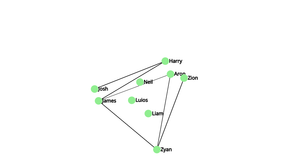 Social Network graph
