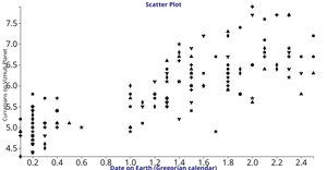 Reusable D3 Scatter Plot with symbols