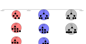 Arbre_Groupes_Accuracy_Triés