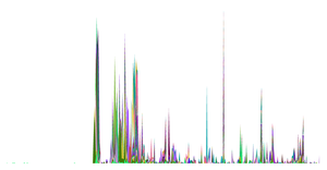 Fork of D3 Git History Viz by Week