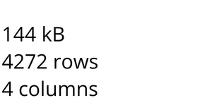 Loading and Parsing geonames_cities100000.csv
