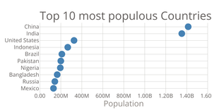 Let's make a face with D3.js!