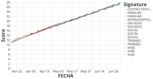ILINet Flu Surveillance Data