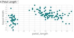 scatterplot with menus