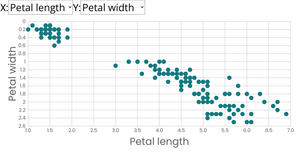 Scatter plot with menus