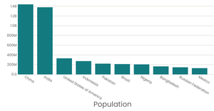 Dataviz 2020_Ep24 - 18. Styling (BarChart Vertical Ver.)