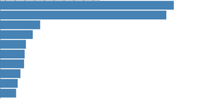 Making a Bar Chart.js