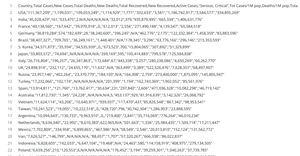 Fork of Loading and Parsing CSV Data
