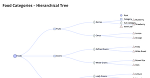 Assignment_8_sowjanya_tree