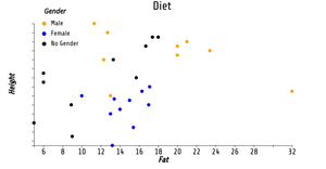 Reusable D3 Scatter Plot jahn