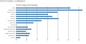 Fork of Making a Bar Chart