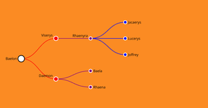 ICE-8.3 Family Tree - 11545863