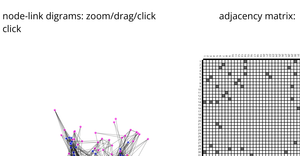 node-link diagrams vs. adjacency matrix