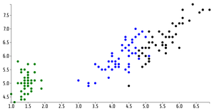 ICE-7 (Reusable D3 Scatter Plot)