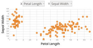 Scatter Plot with Menus