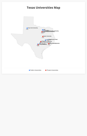 Texas Private and Public Universities