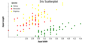 ICE_7_Reusable D3 Scatter Plot