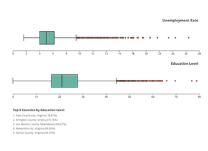Fork of Bivariate Choropleth with Histograms