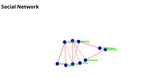 Fork of ICE-8 Social Network Graph