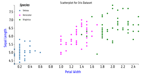 Fork of Fork of Reusable D3 Scatter Plot- ICE7