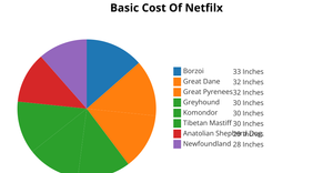 Fork of Pie Chart