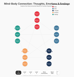 Fork of Body-Speech-Mind Connection