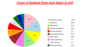 Pie Chart