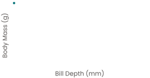 Fork of Stylized Scatter Plot