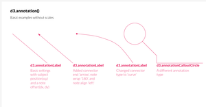 D3 annotation example