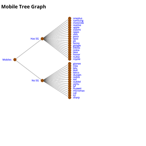 Generating Tree Graph - ICE8