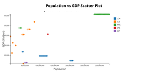Fork of  6th visualisation 1
