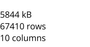 Loading Data with React & D3 (information csv data permis US)