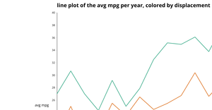 multiline chart with legend d3
