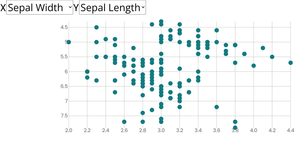 Polished Scatter Plot with Menus