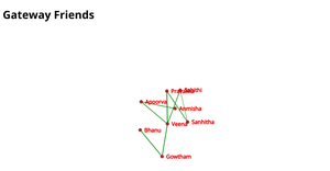 Fork of Network graph