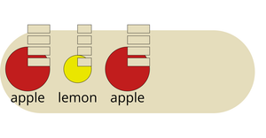D3 Nested & Independent General Update Pattern