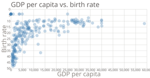 Country stats