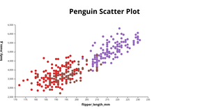 Penguin Scatter Plot