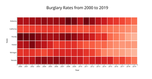 A7 Heatmap