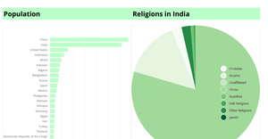 Fork of Religions of Largest 20 Countries