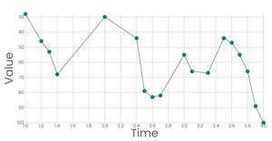 Fork of Scatter Plot(test_data)