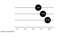 Lollipop charts