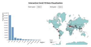 Test Interactive Covid 19 Fork