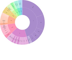 Fork of Fork of Fork of Fork of D3 v5 Zoomable Sunburst
